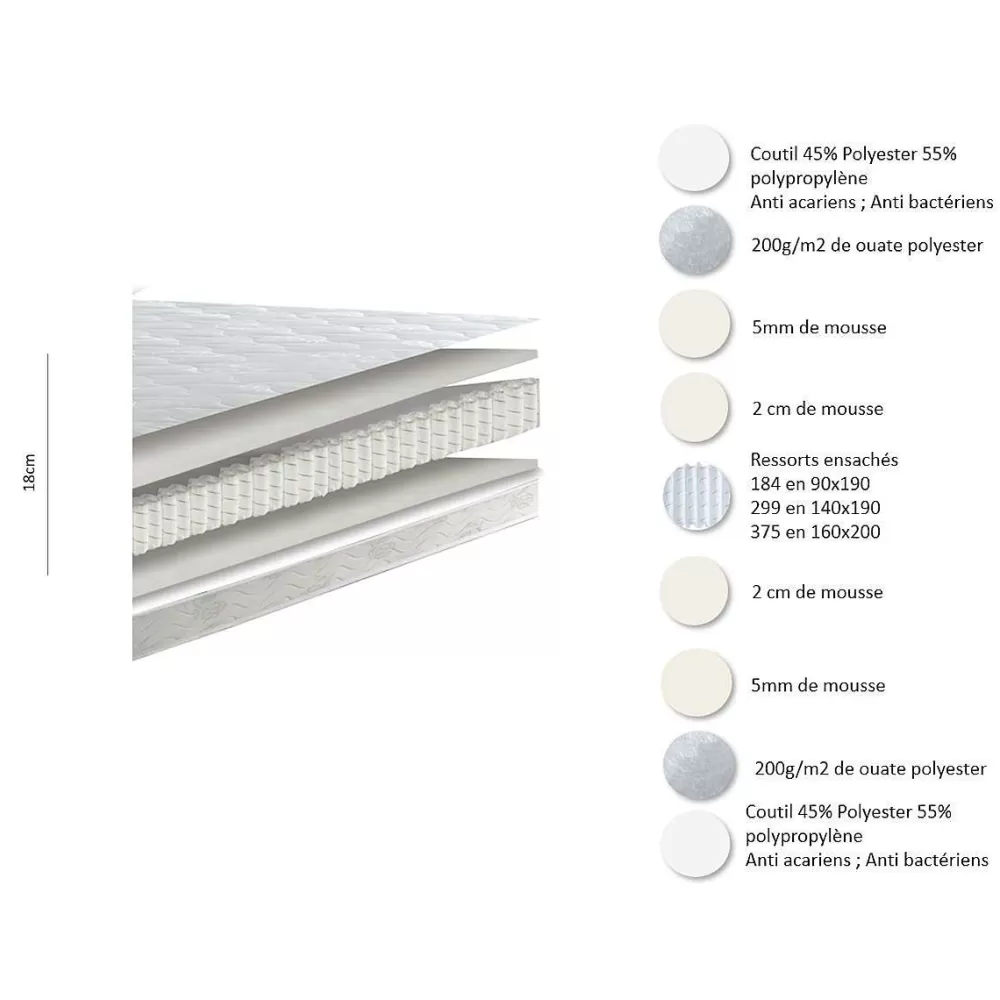 * Matelas>Latitude Matelas Ressorts 90 190